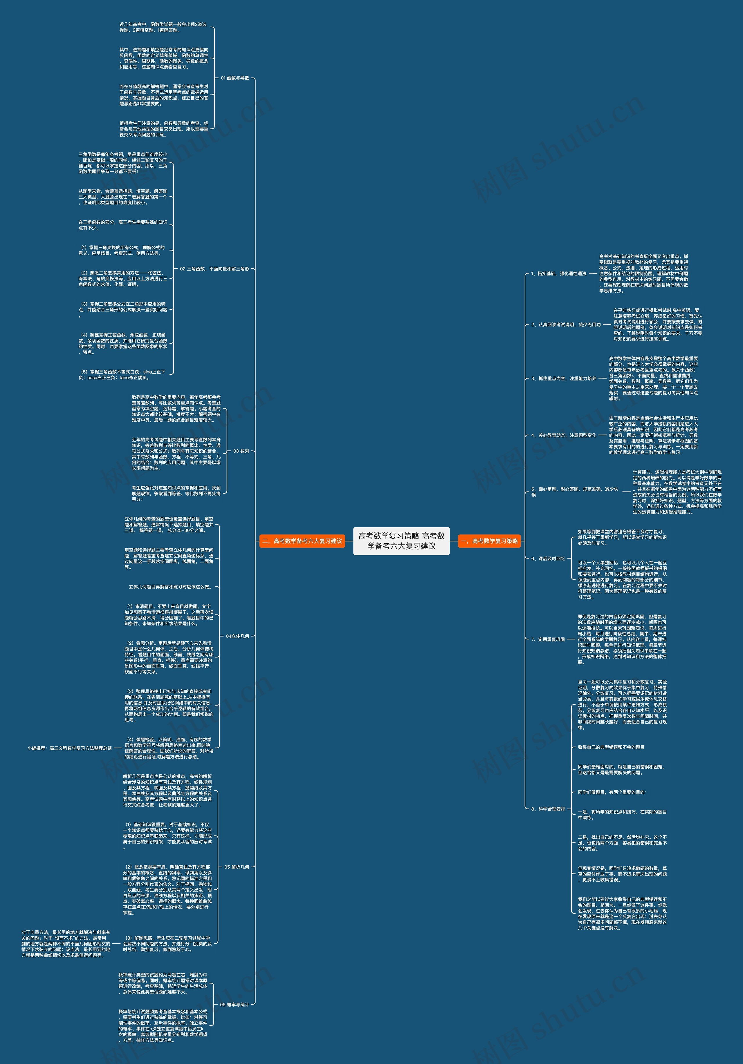 高考数学复习策略 高考数学备考六大复习建议