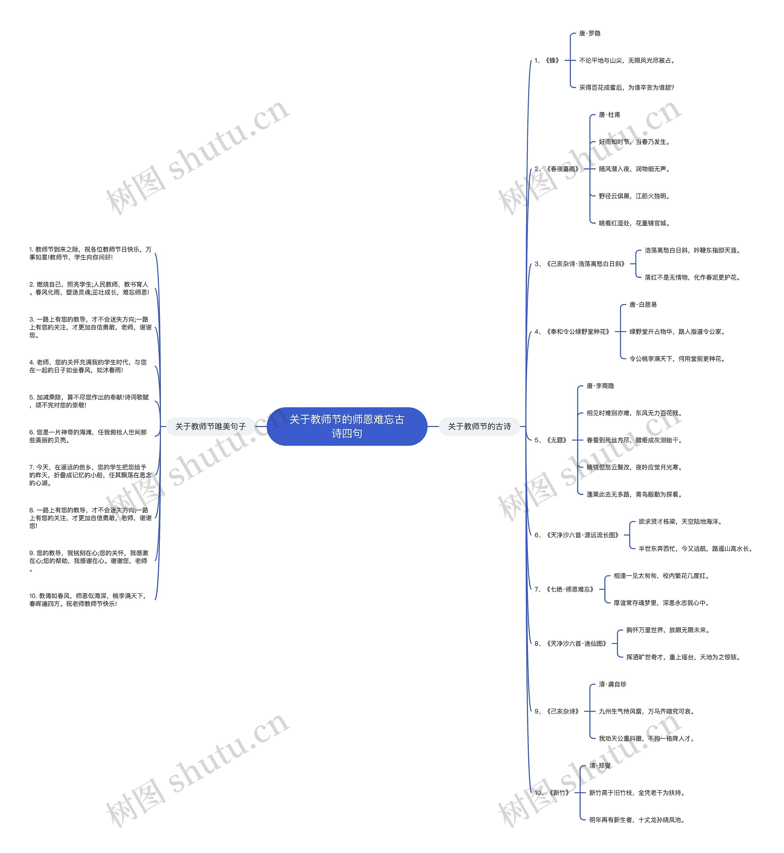 关于教师节的师恩难忘古诗四句思维导图