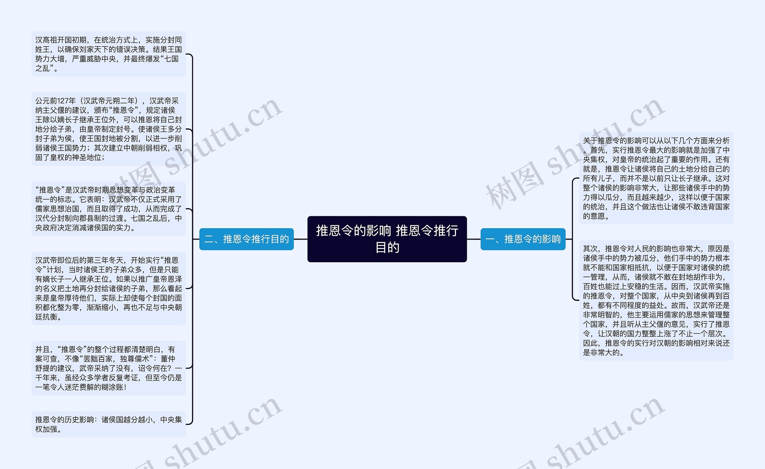 推恩令的影响 推恩令推行目的