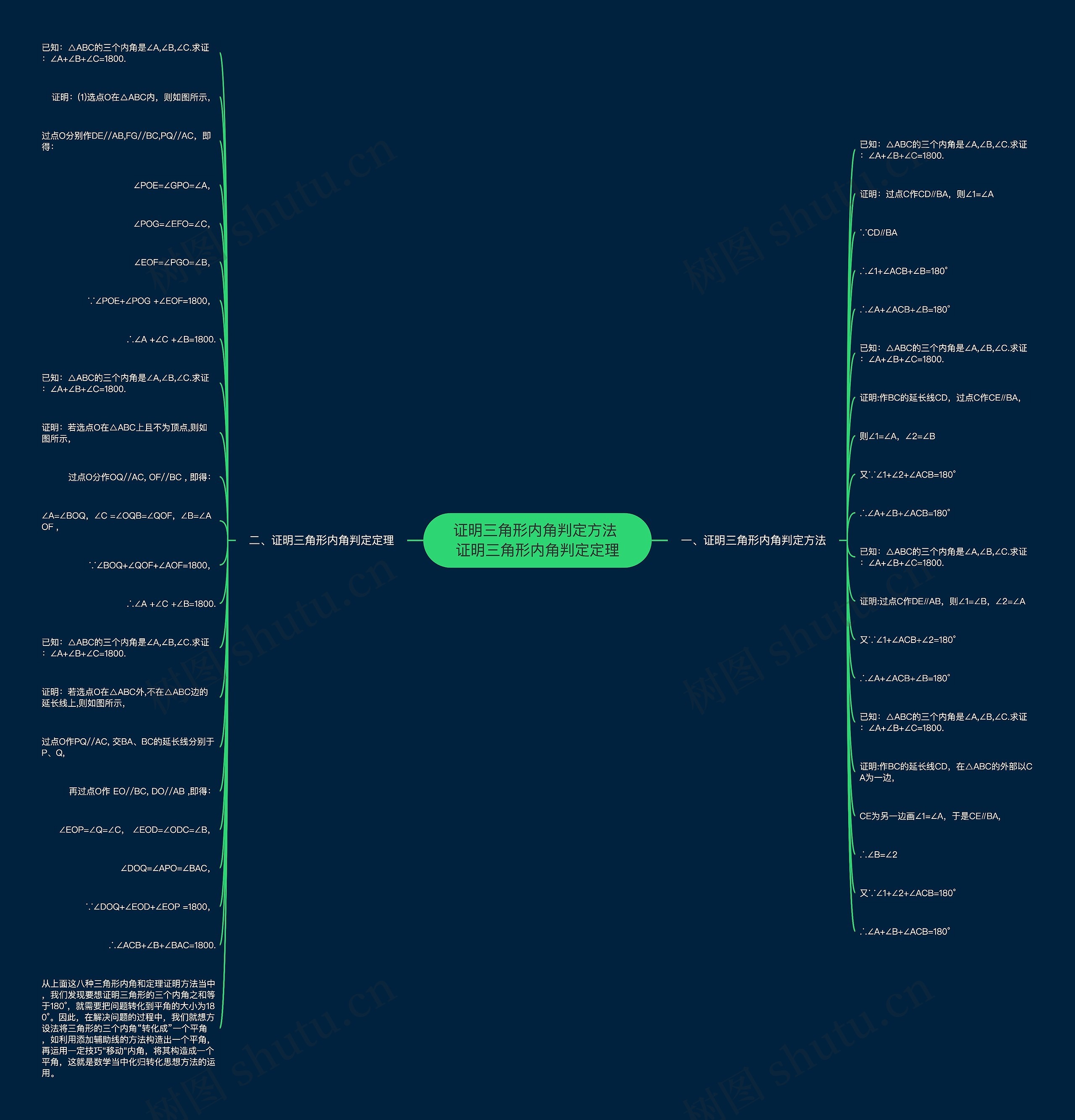 证明三角形内角判定方法 证明三角形内角判定定理