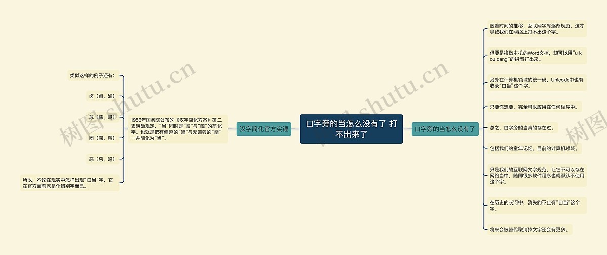 口字旁的当怎么没有了 打不出来了思维导图_编号p3602783-TreeMind树图