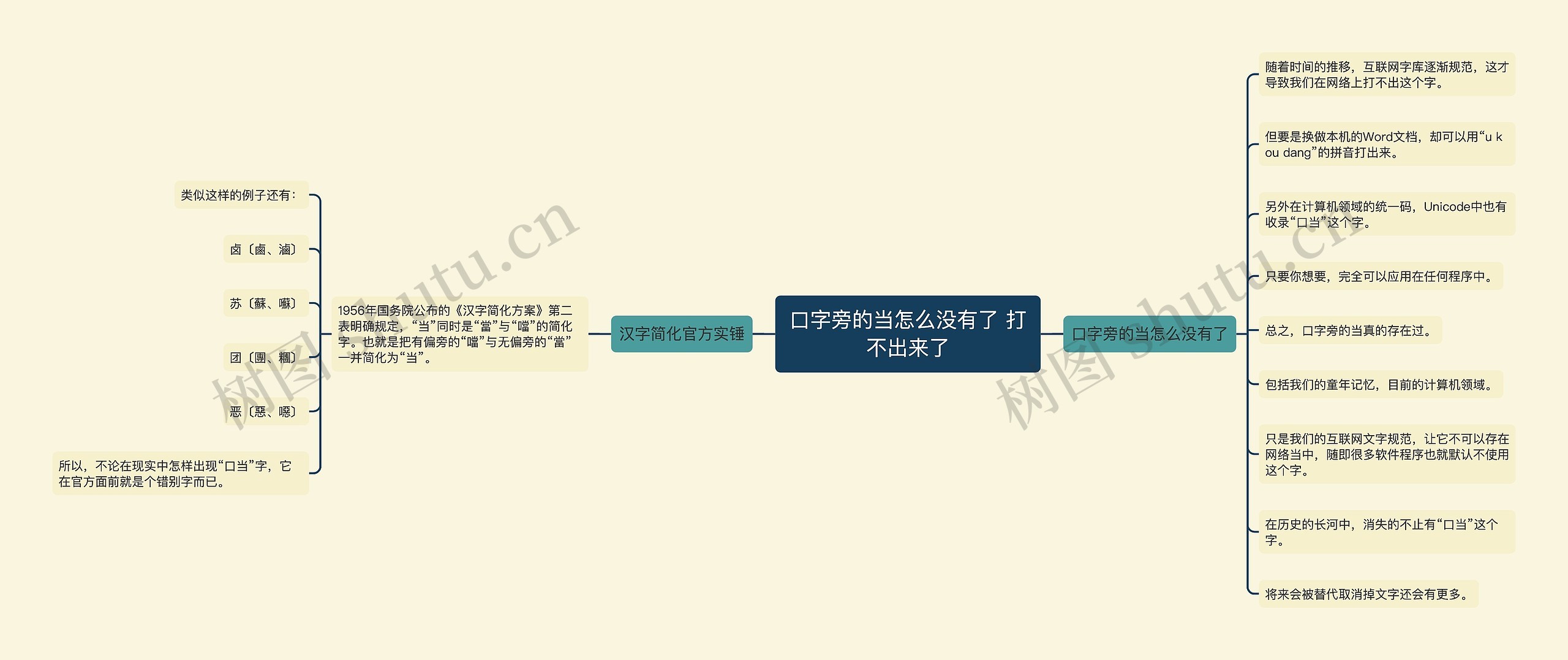 口字旁的当怎么没有了 打不出来了思维导图