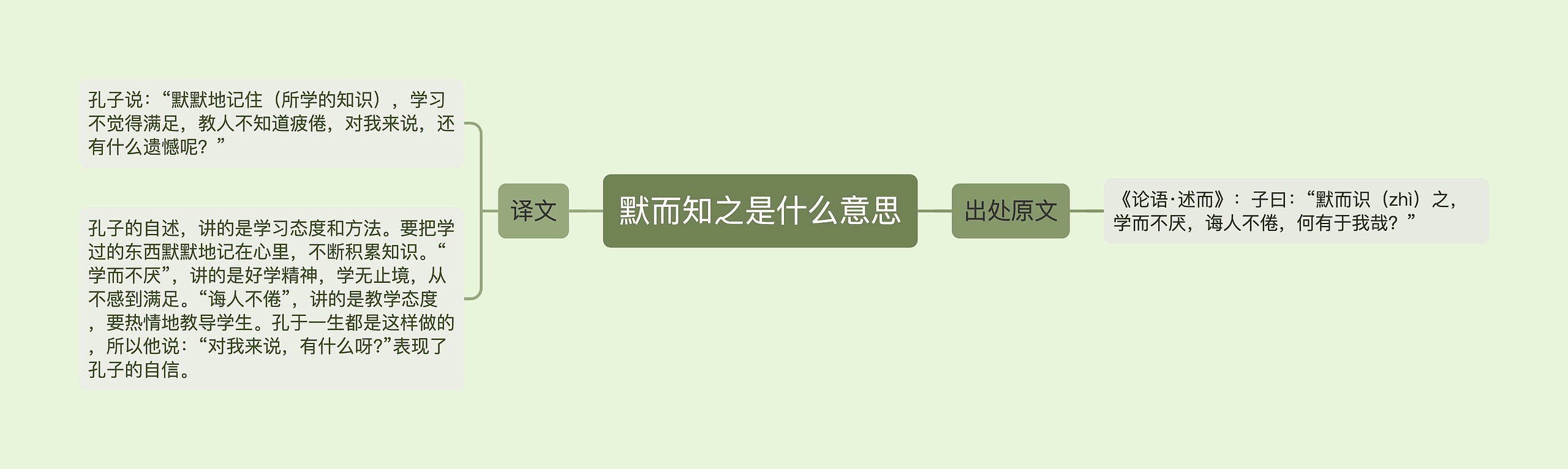 默而知之是什么意思