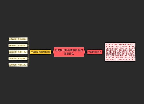 历史朝代排名顺序表 顺口溜是什么