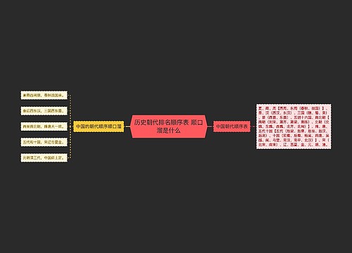 历史朝代排名顺序表 顺口溜是什么