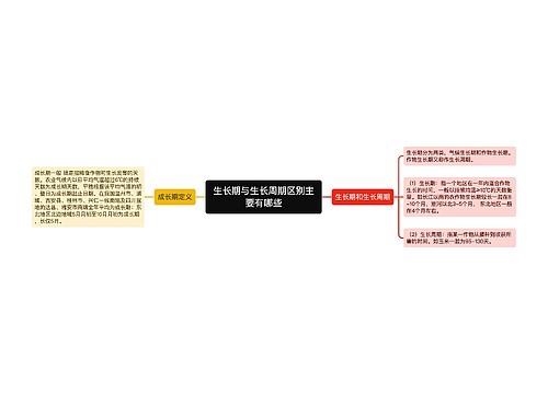 生长期与生长周期区别主要有哪些