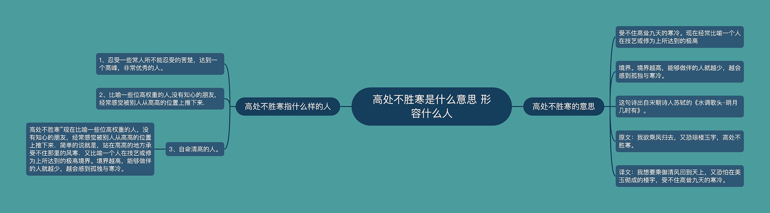 高处不胜寒是什么意思 形容什么人