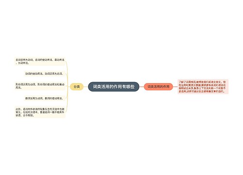 词类活用的作用有哪些