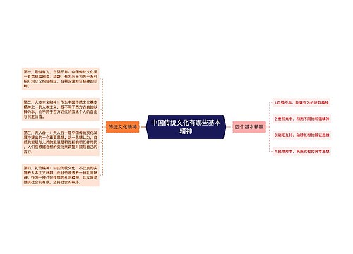 中国传统文化有哪些基本精神