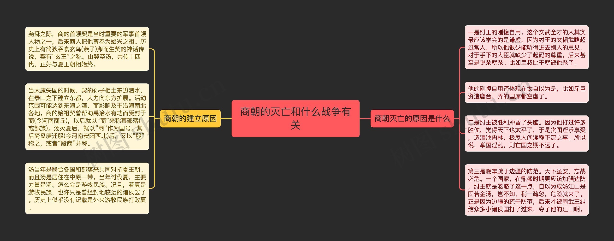 商朝的灭亡和什么战争有关