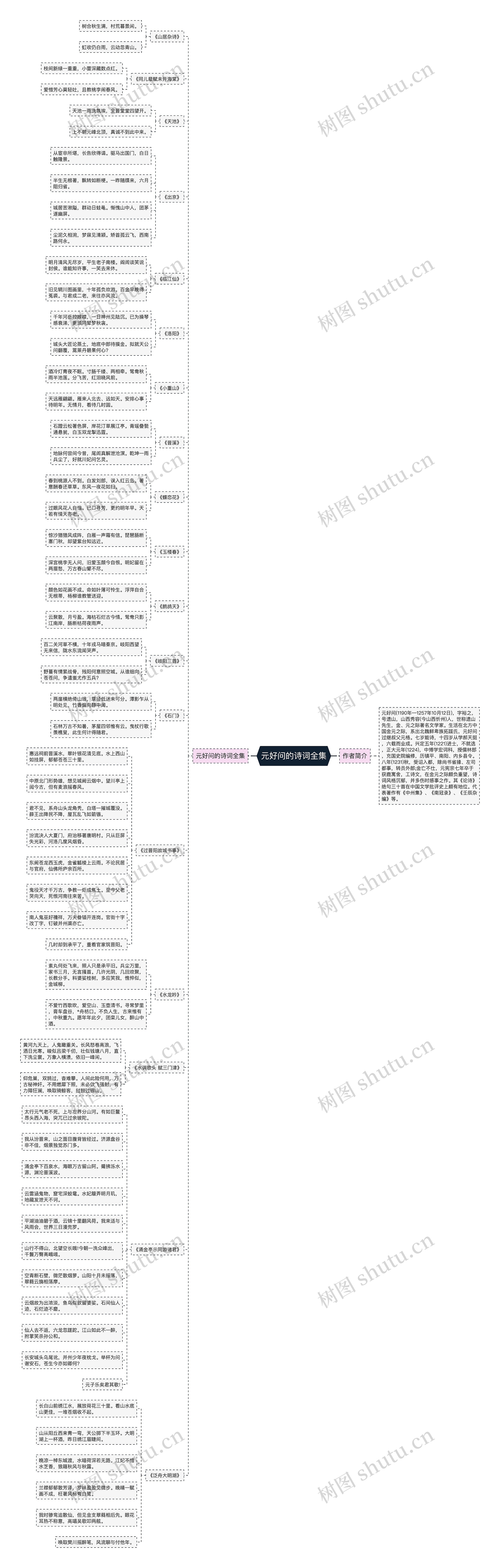 元好问的诗词全集思维导图