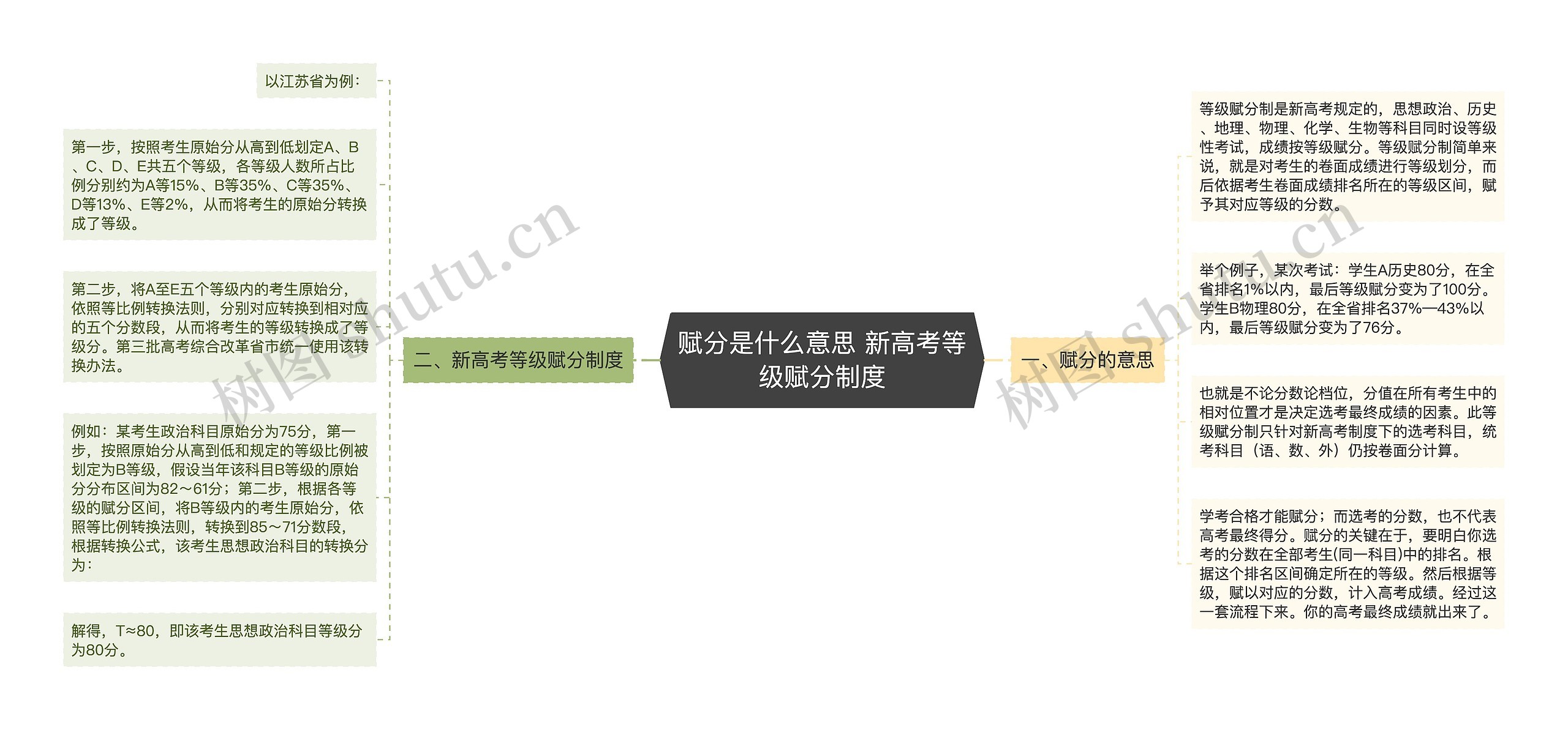 赋分是什么意思 新高考等级赋分制度