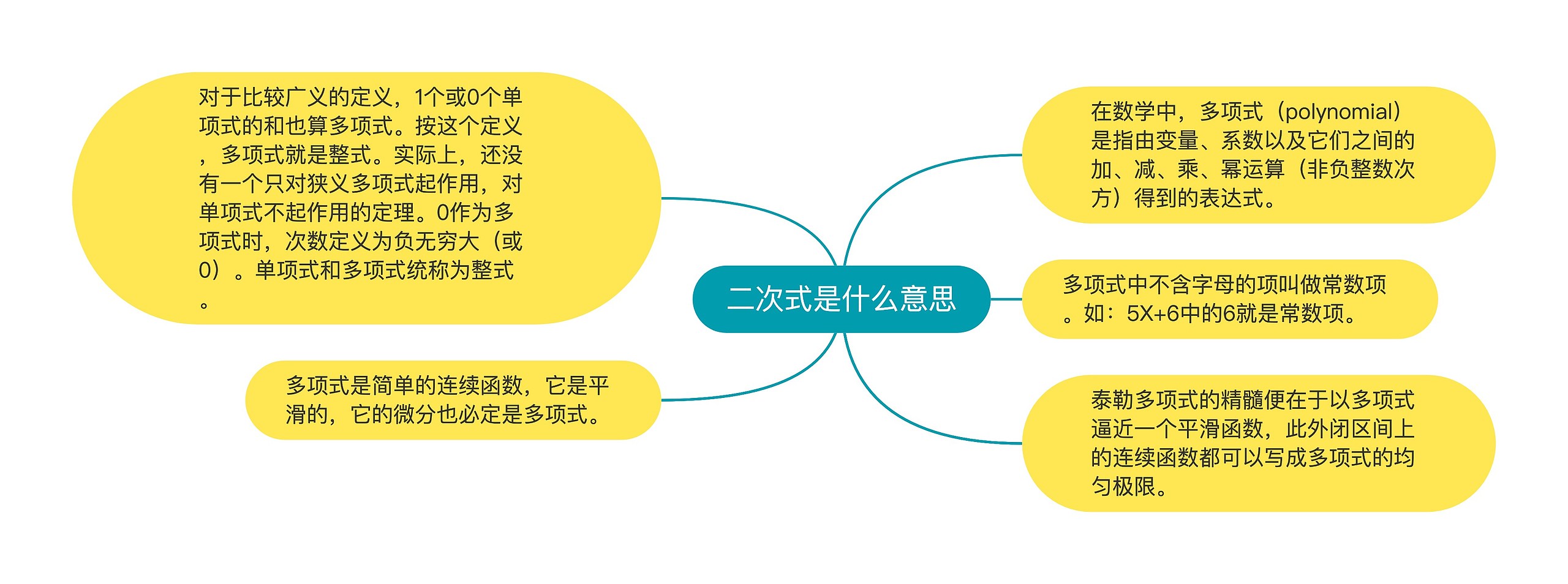 二次式是什么意思思维导图