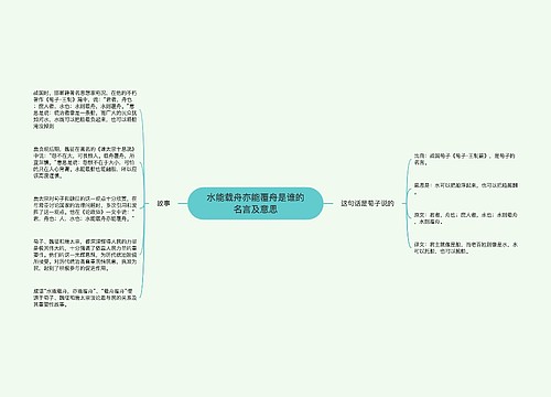 水能载舟亦能覆舟是谁的名言及意思