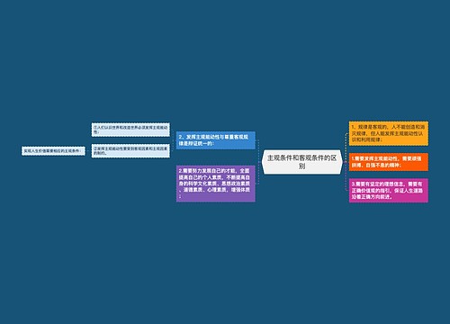 主观条件和客观条件的区别