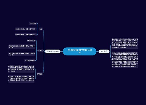 古代的阴山如今在哪个地方