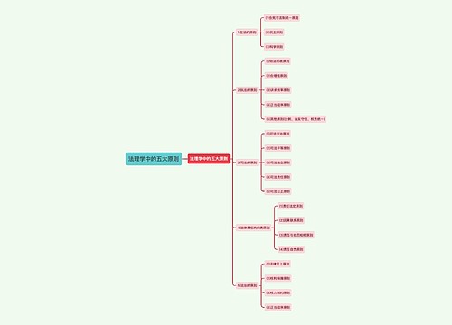 法理学中的五大原则