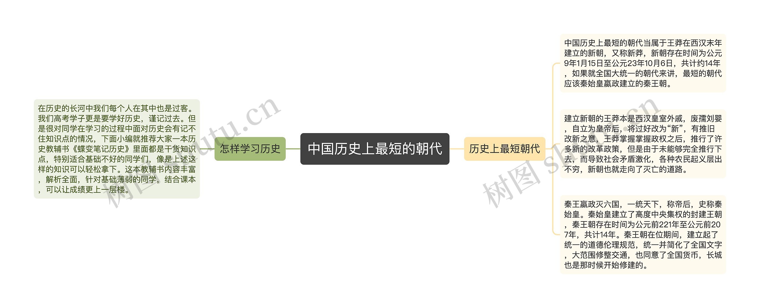 中国历史上最短的朝代 中国历史上最短的朝代