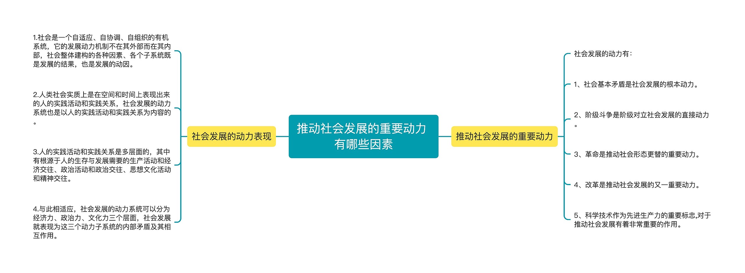 推动社会发展的重要动力 有哪些因素