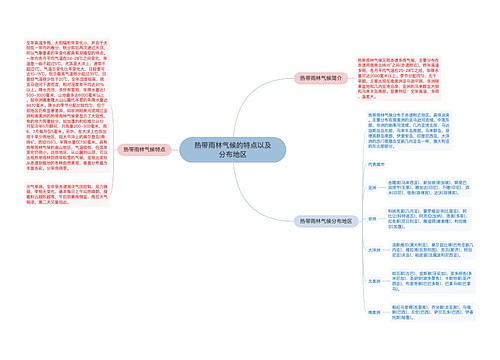 热带雨林气候的特点以及分布地区