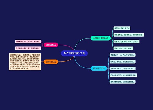 14个邻国巧记口诀