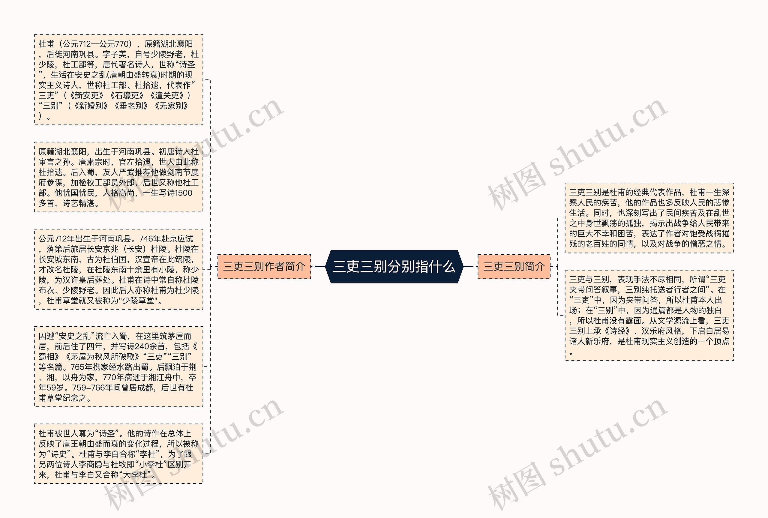 三吏三别分别指什么思维导图