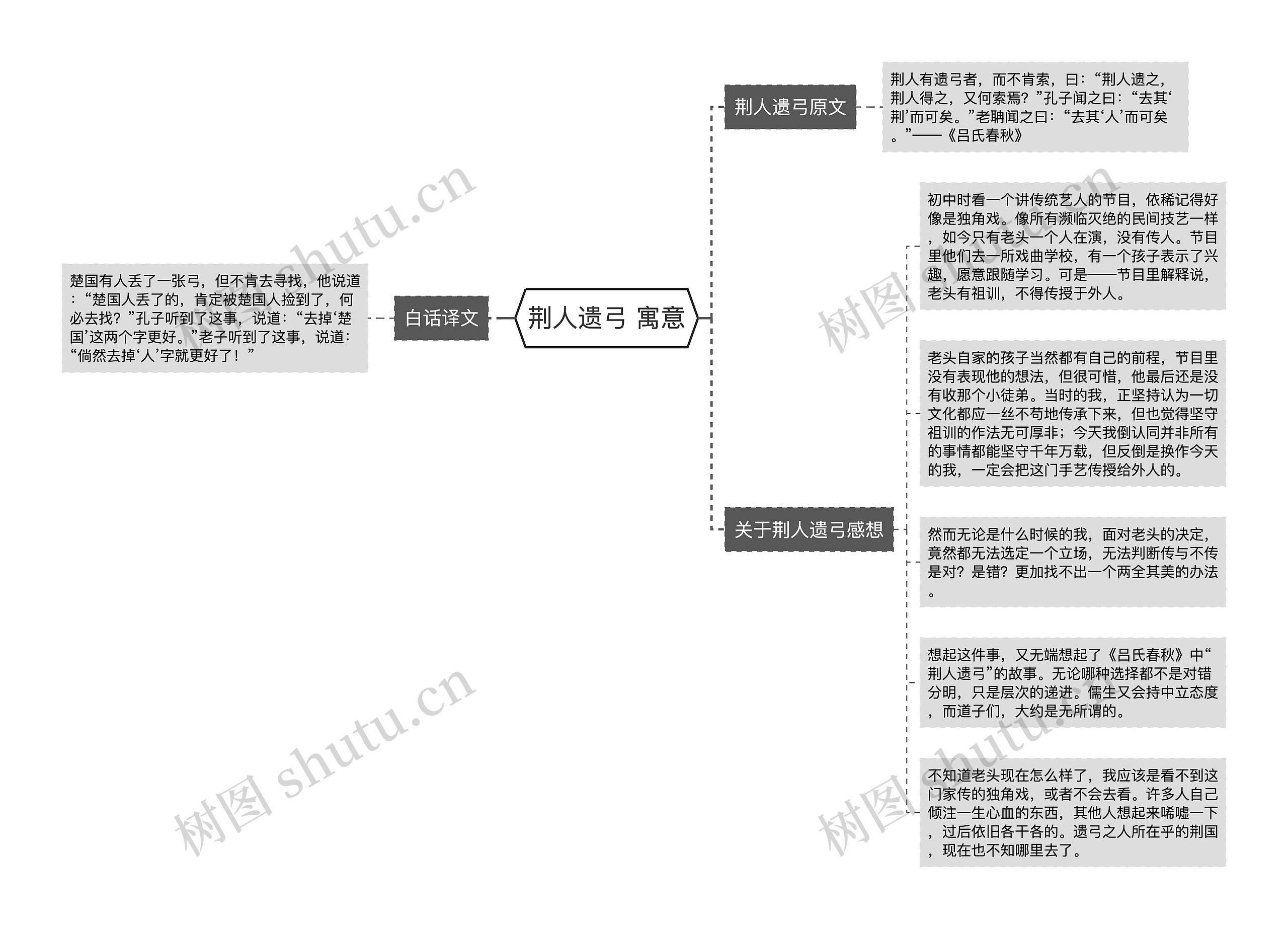 荆人遗弓 寓意