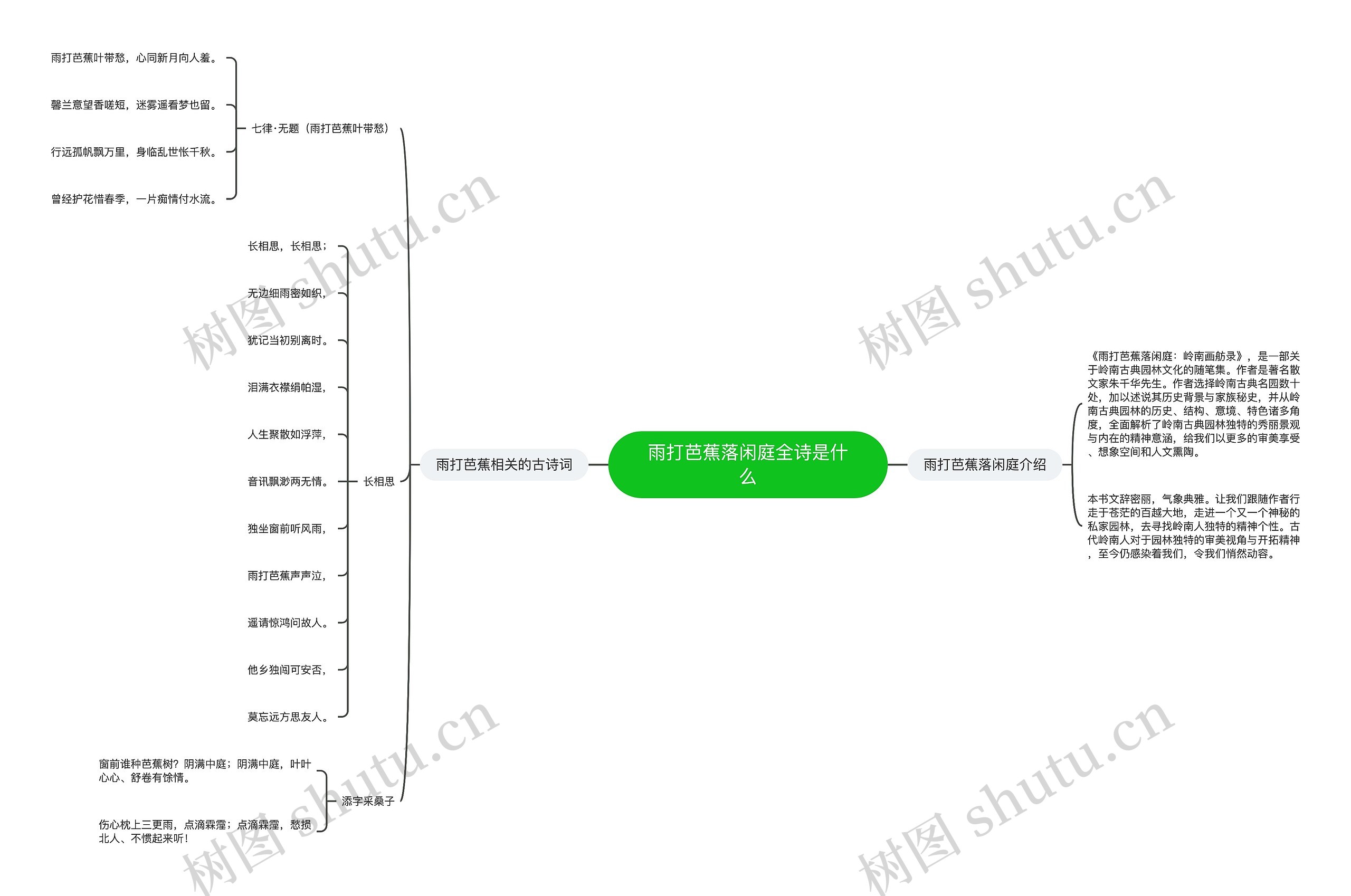 雨打芭蕉落闲庭全诗是什么思维导图
