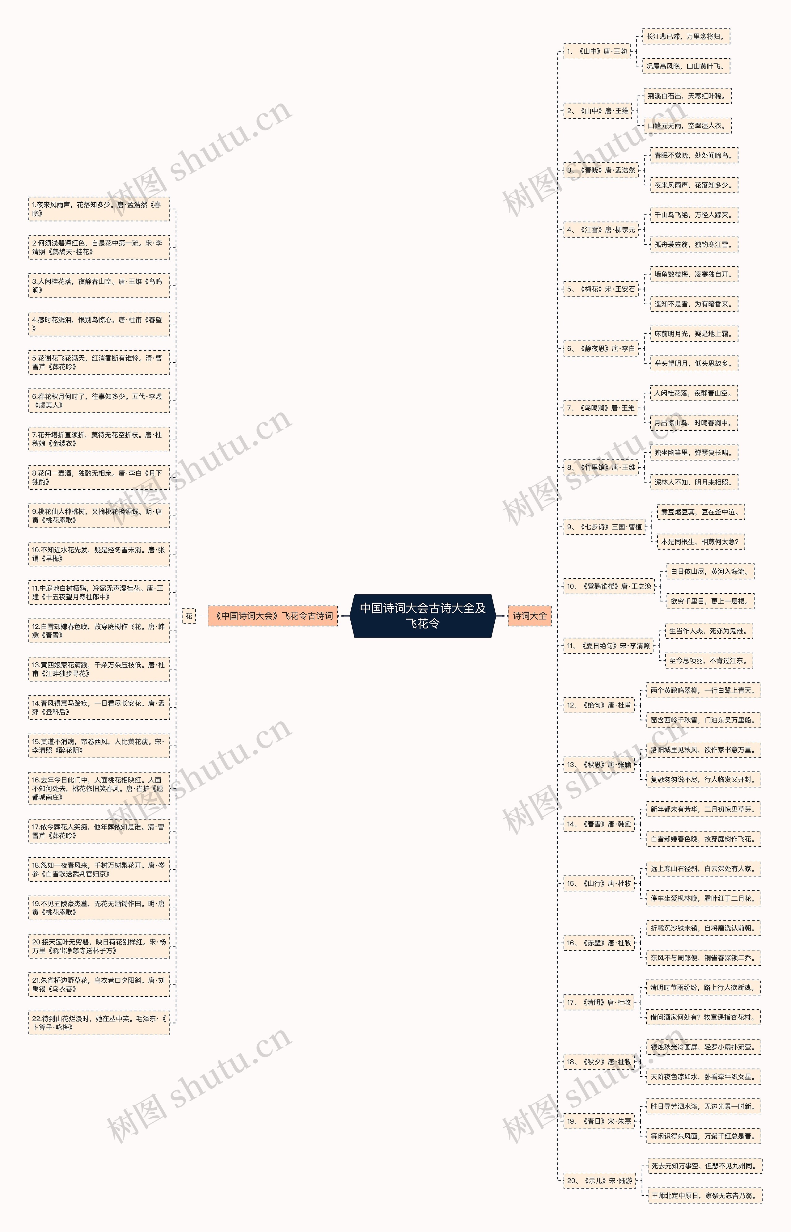 中国诗词大会古诗大全及飞花令思维导图