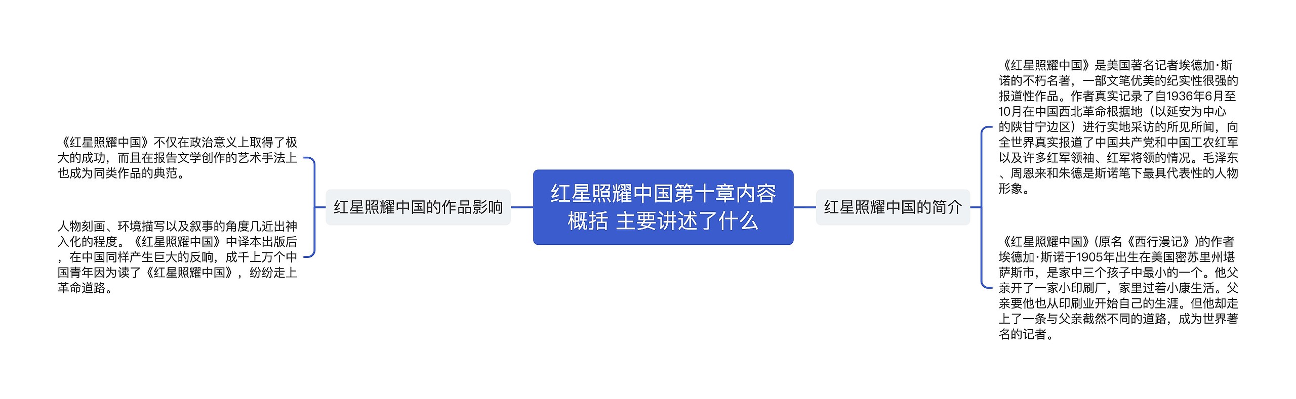 红星照耀中国第十章内容概括 主要讲述了什么