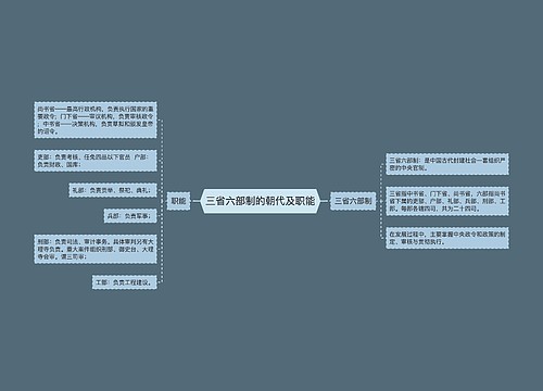 三省六部制的朝代及职能