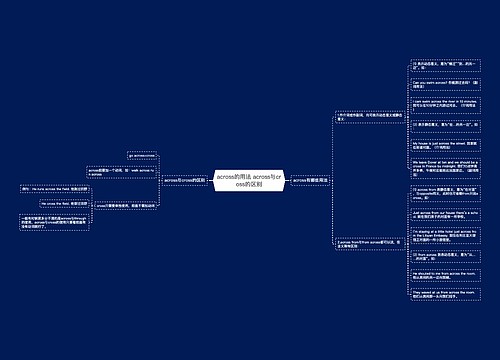 across的用法 across与cross的区别