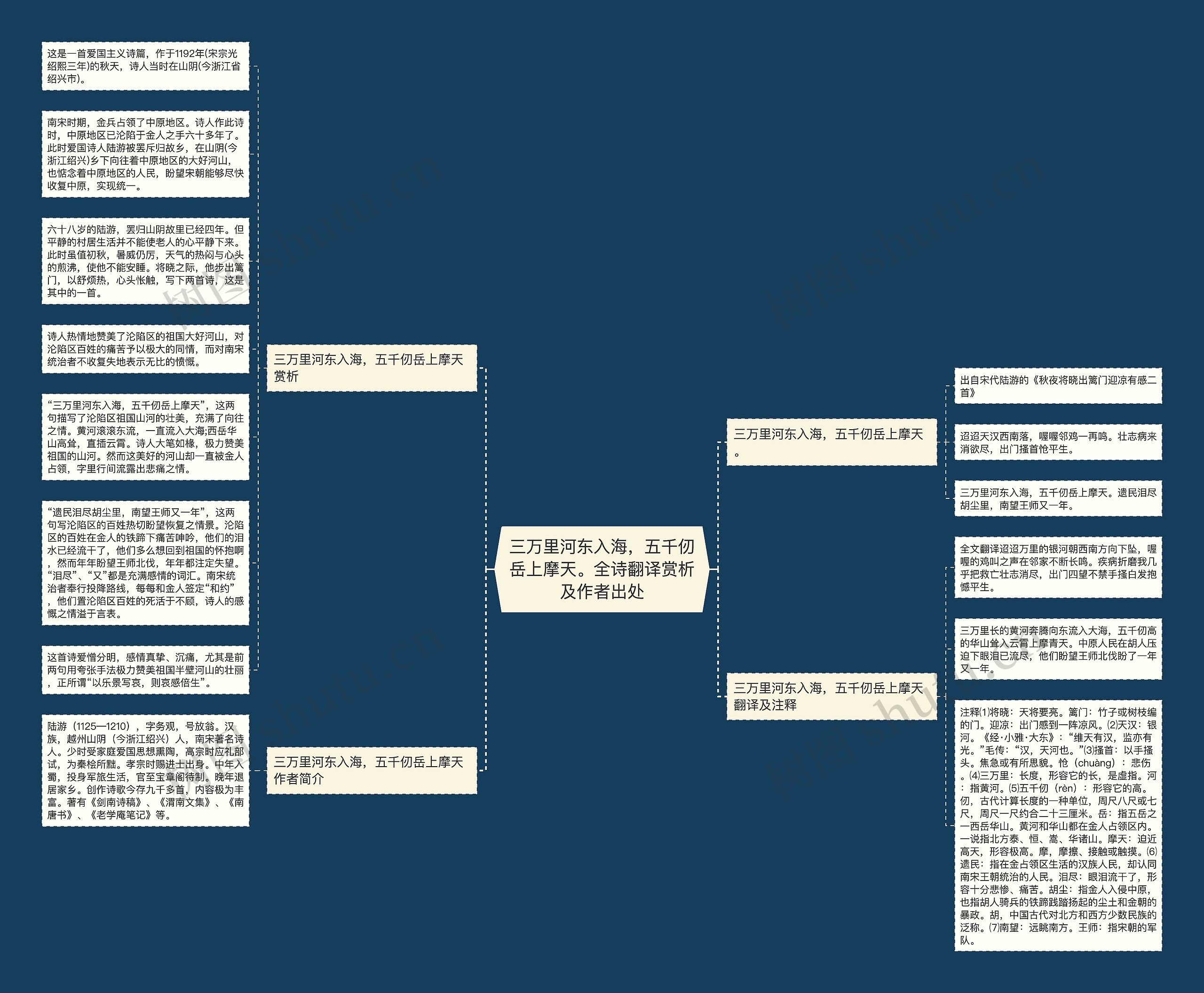 三万里河东入海，五千仞岳上摩天。全诗翻译赏析及作者出处思维导图