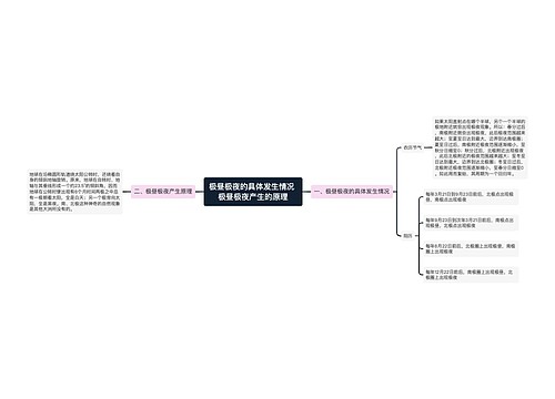 极昼极夜的具体发生情况 极昼极夜产生的原理