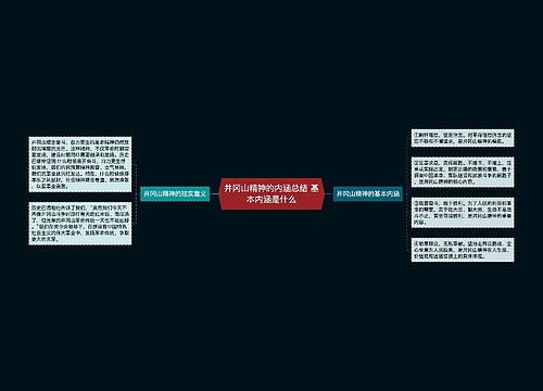 井冈山精神的内涵总结 基本内涵是什么