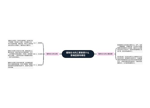 植物生长的三要素是什么 影响因素有哪些