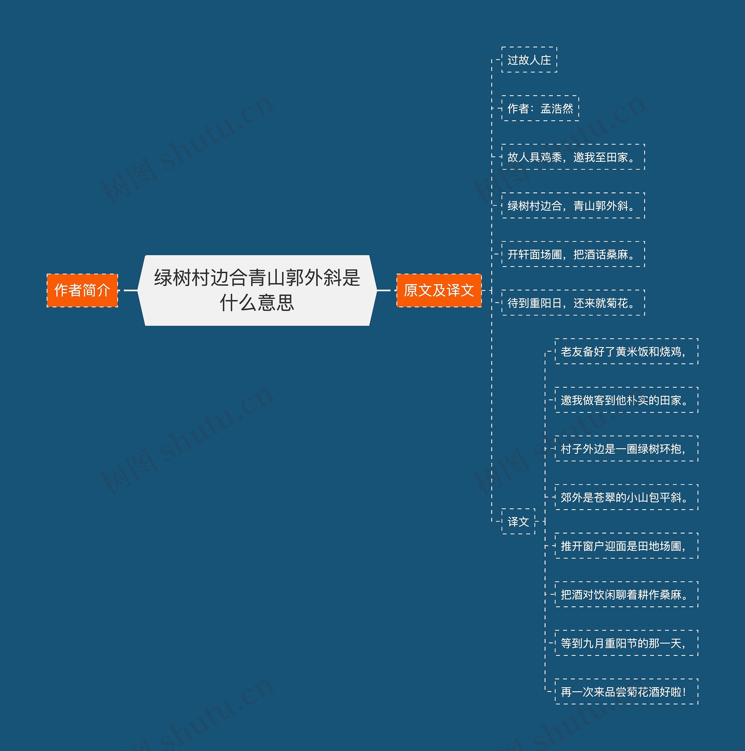 绿树村边合青山郭外斜是什么意思