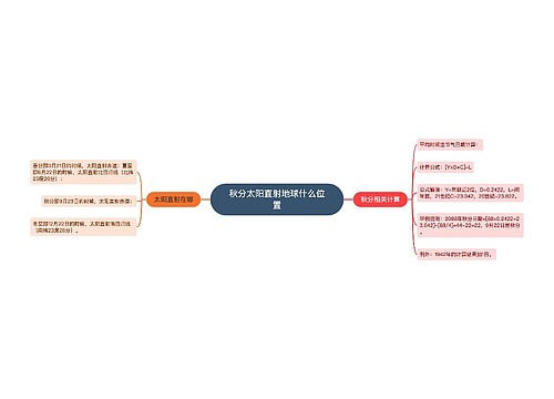 秋分太阳直射地球什么位置