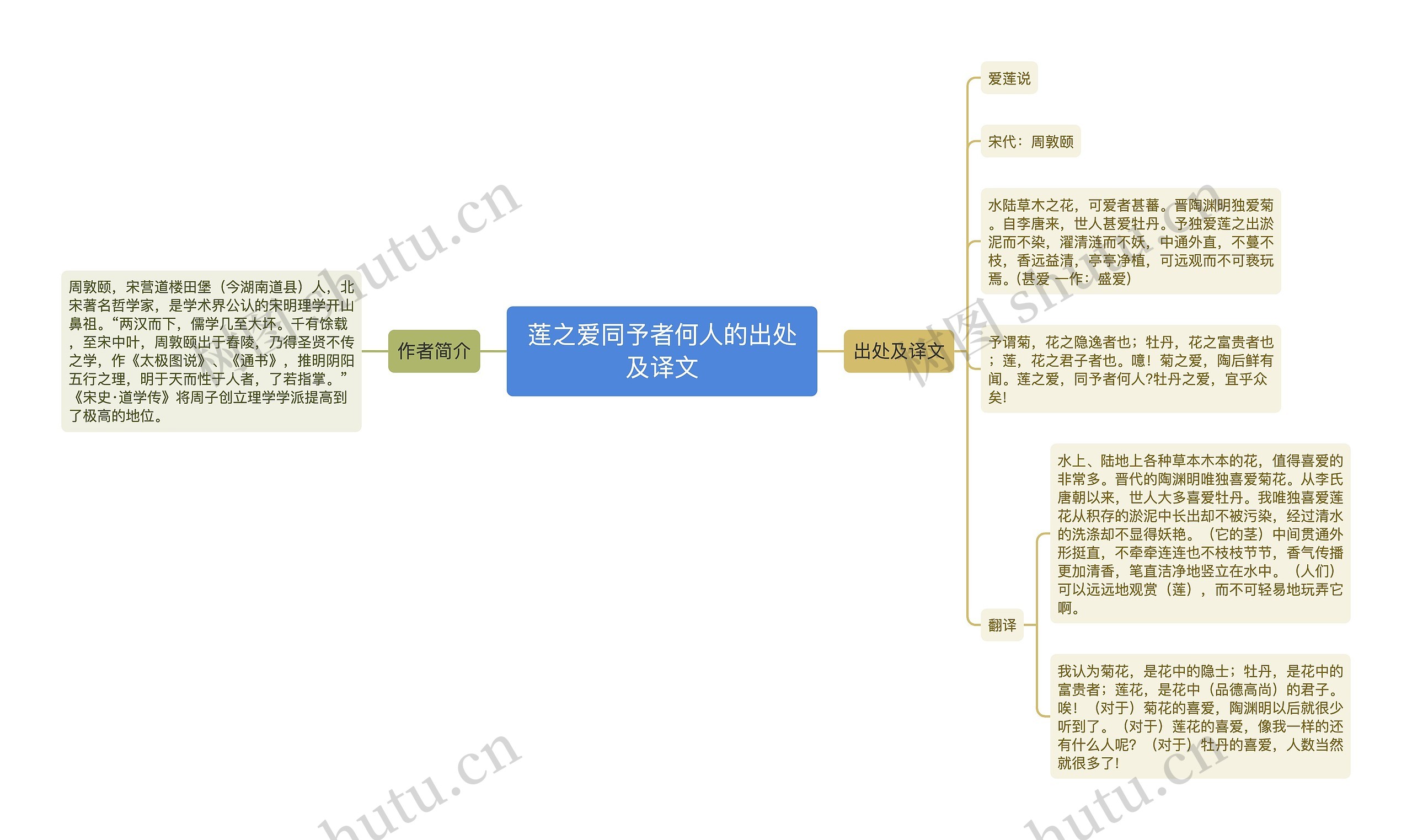 莲之爱同予者何人的出处及译文