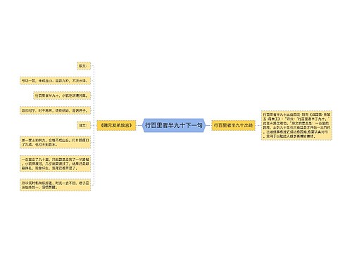 行百里者半九十下一句