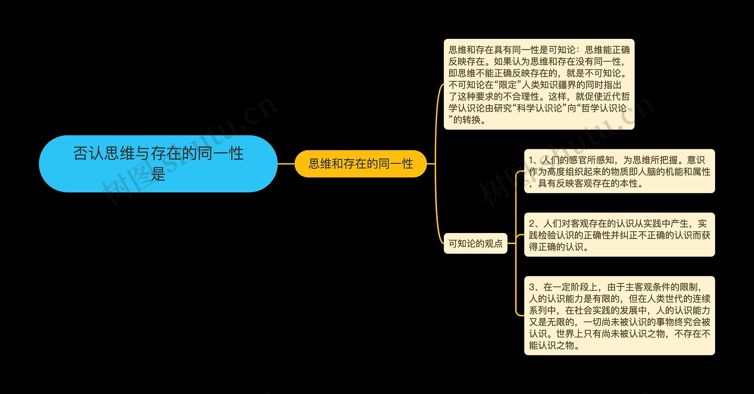 否认思维与存在的同一性是