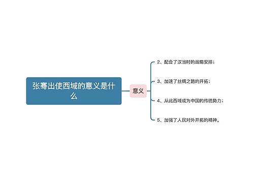 张骞出使西域的意义是什么