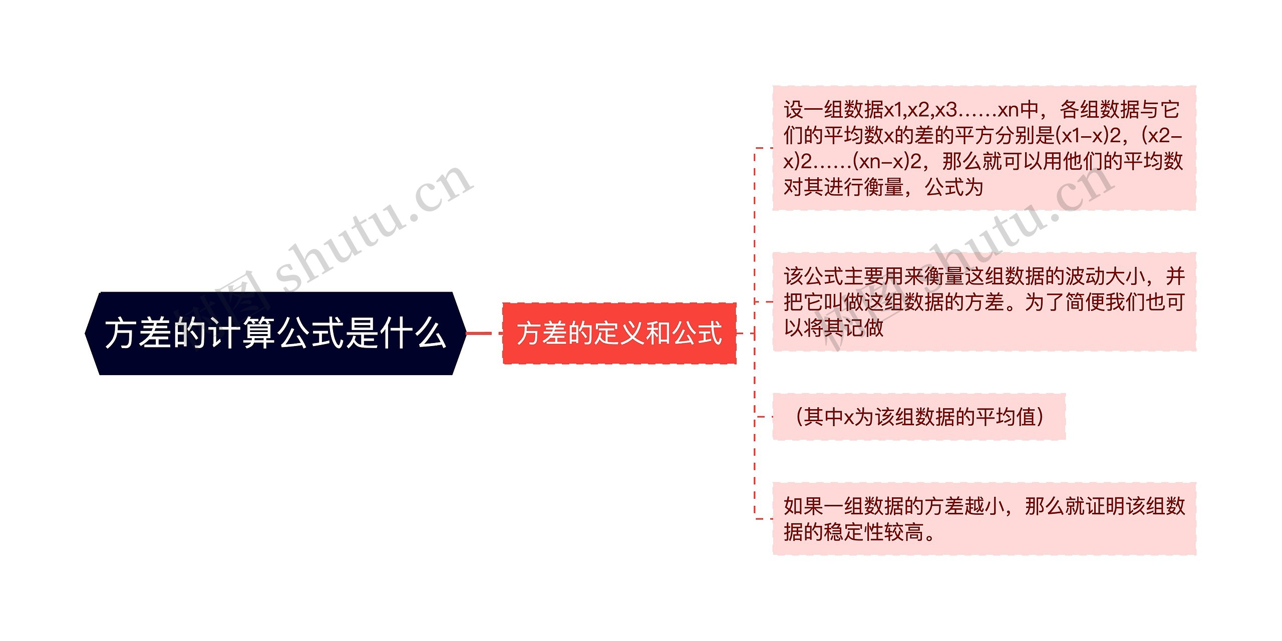 方差的计算公式是什么