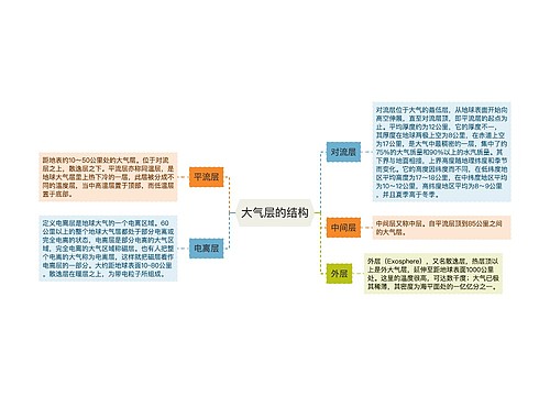 大气层的结构