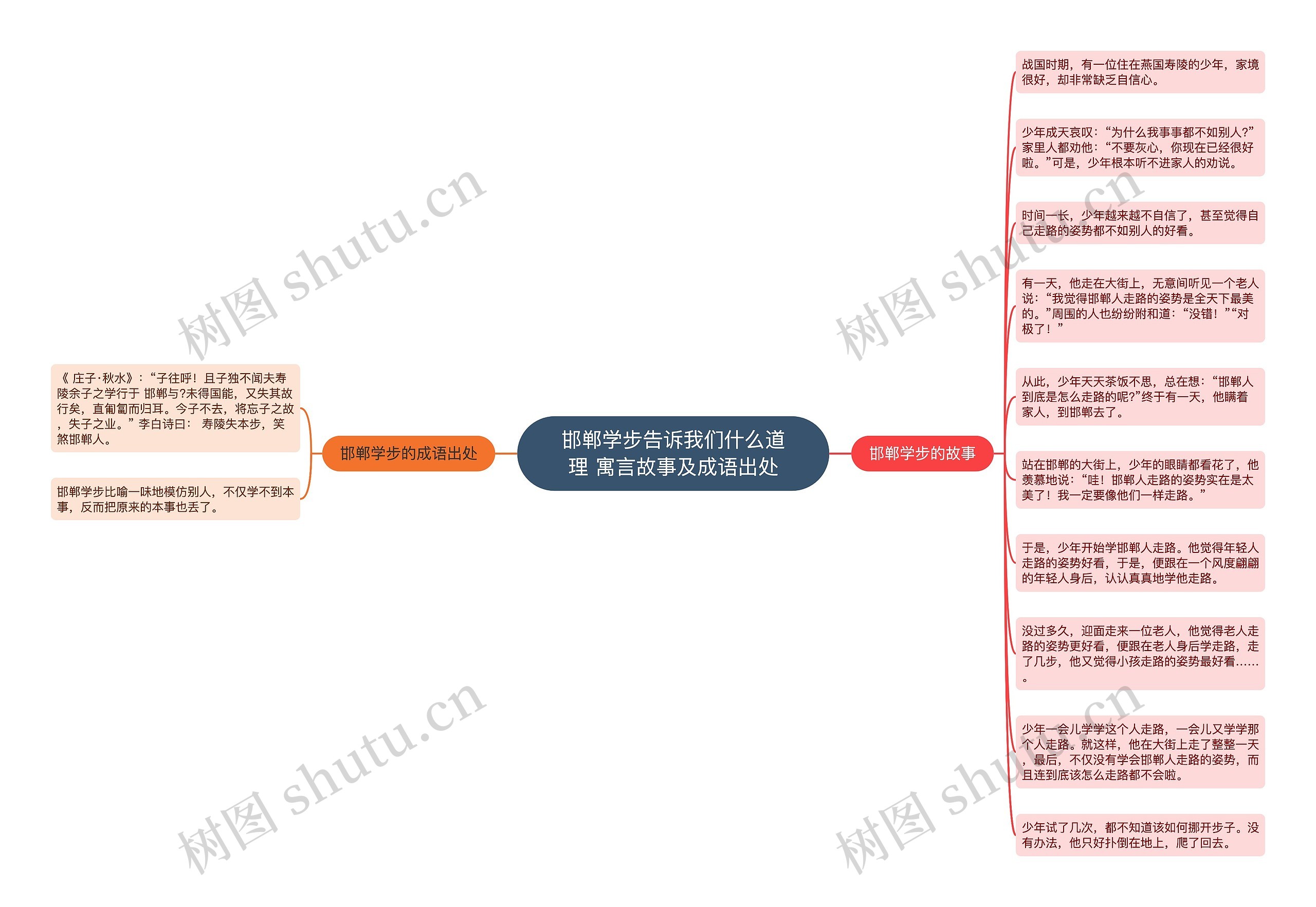 邯郸学步告诉我们什么道理 寓言故事及成语出处