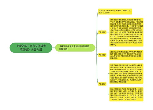 《蝶变高中文言文阅读专项突破》内容介绍