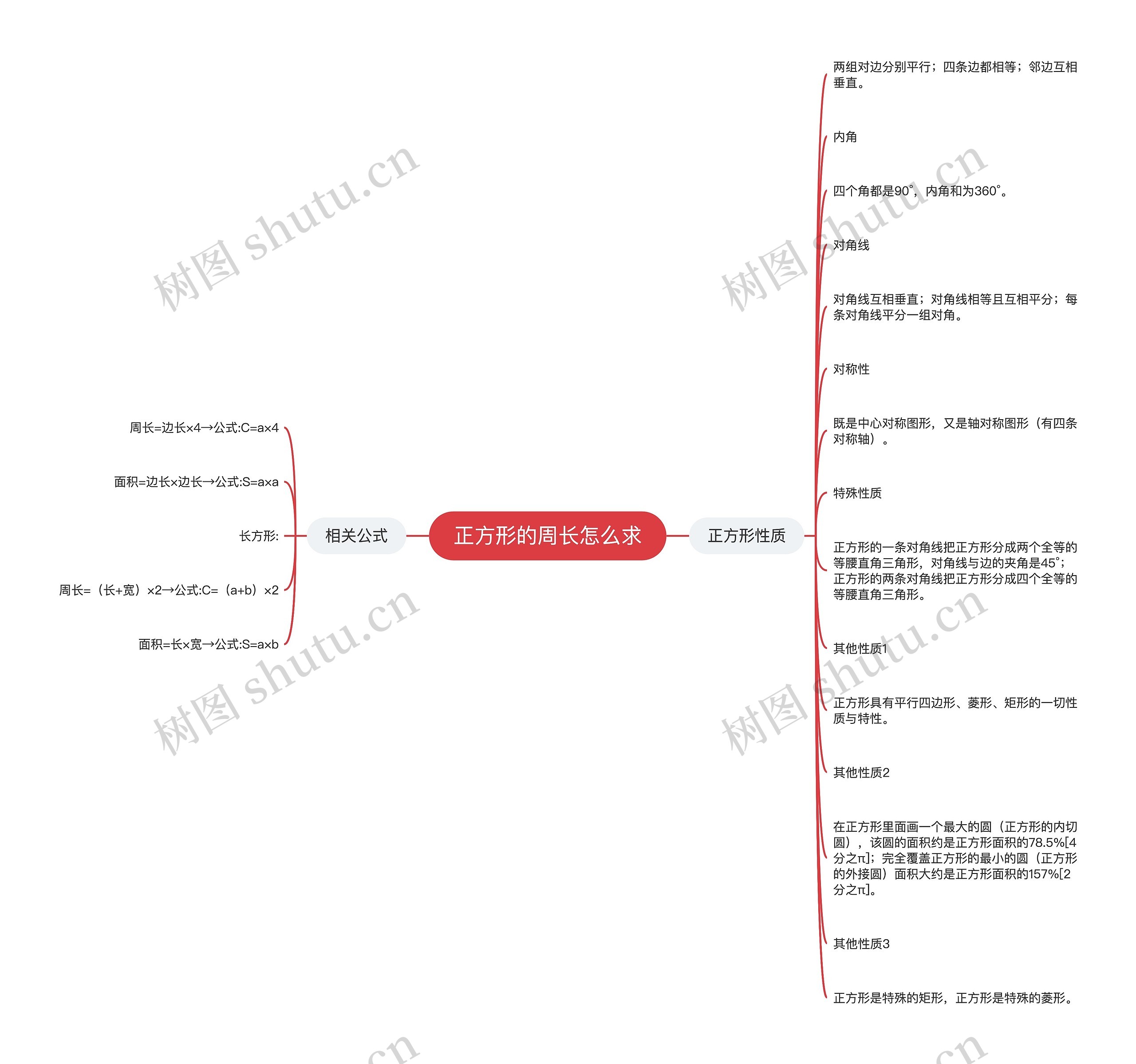 正方形的周长怎么求思维导图