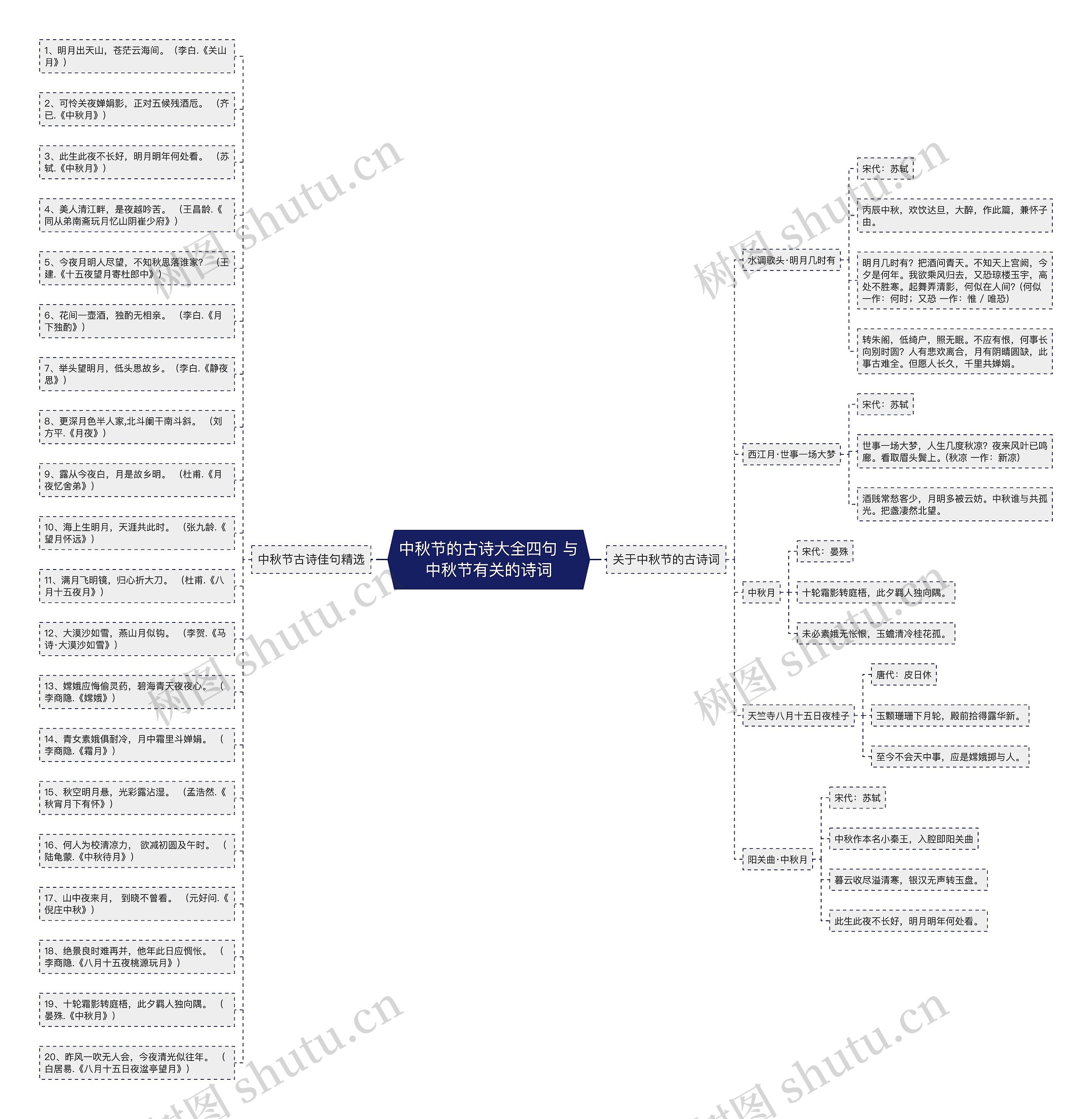中秋节的古诗大全四句 与中秋节有关的诗词思维导图