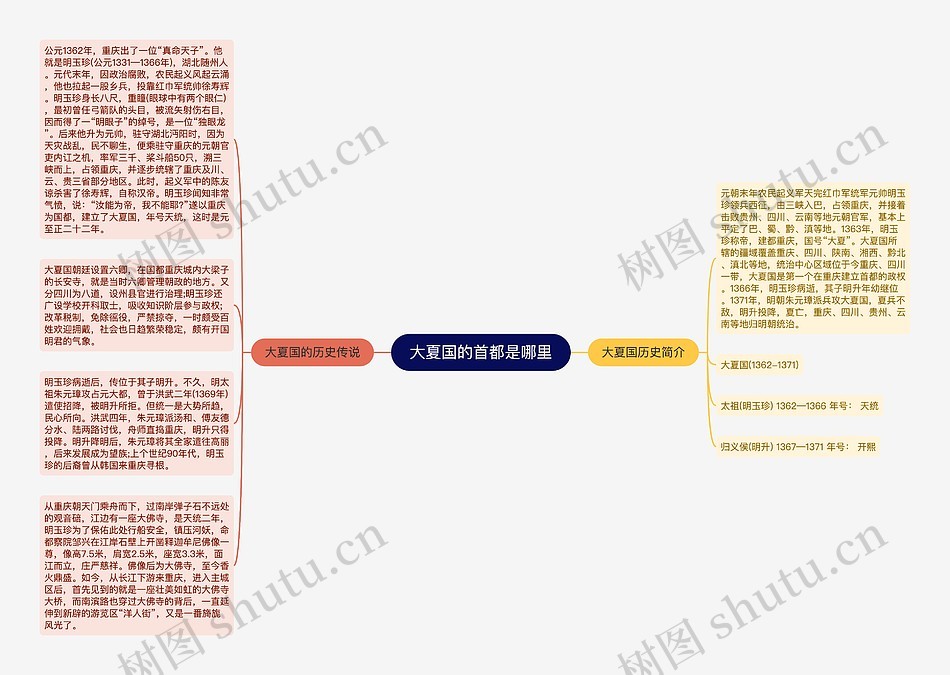 大夏国的首都是哪里思维导图_编号p3628122-TreeMind树图