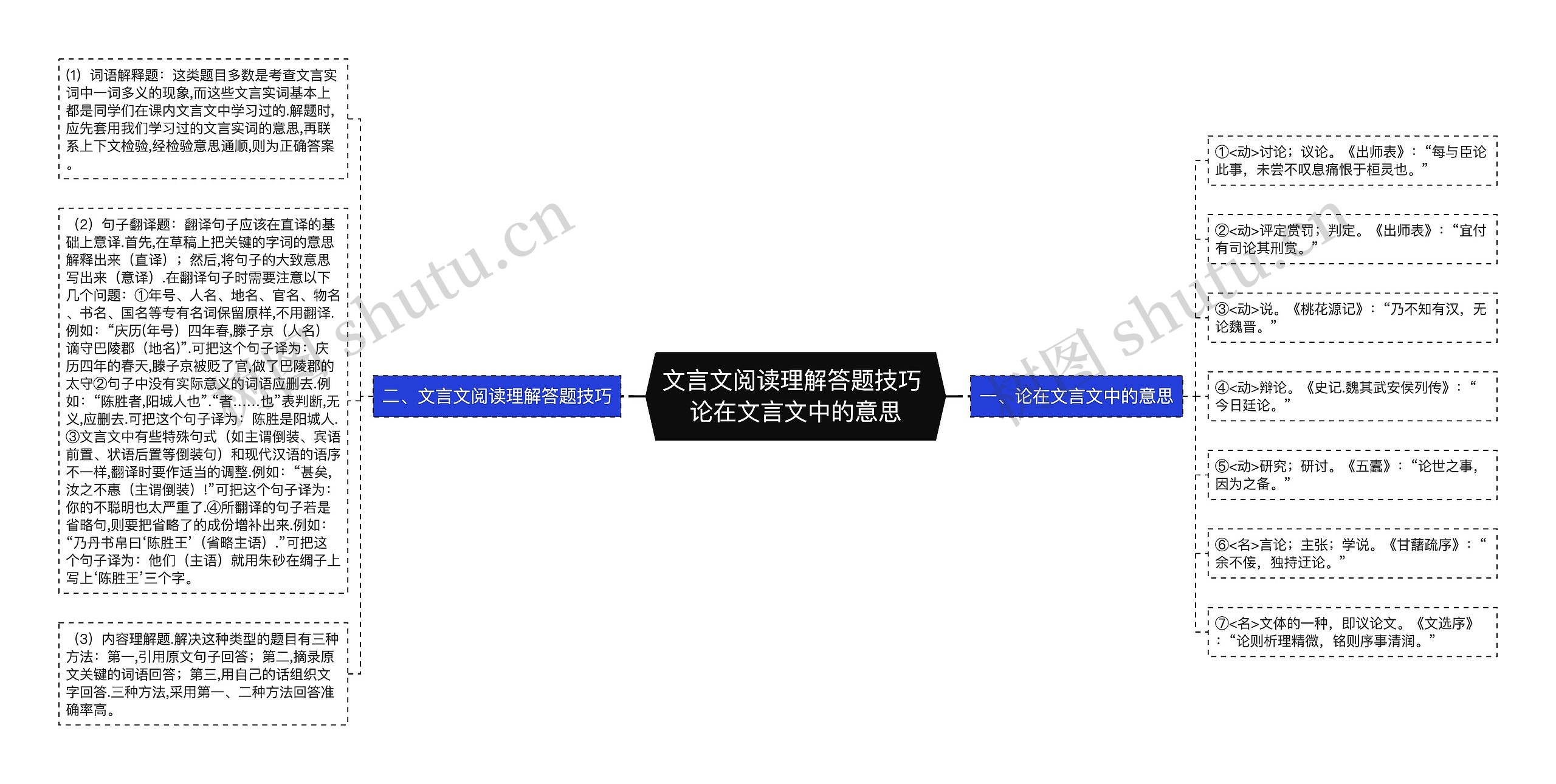 文言文阅读理解答题技巧 论在文言文中的意思